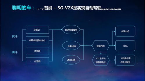 數(shù)字新基建下的5G車聯(lián)網(wǎng) 吳冬升談創(chuàng)新賦能自動(dòng)駕駛與智慧交通