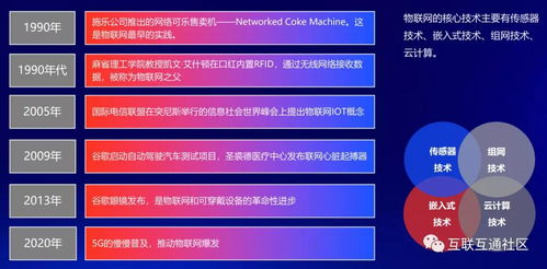 多媒體數(shù)字技術(shù)的發(fā)展歷程與研發(fā)演進(jìn)